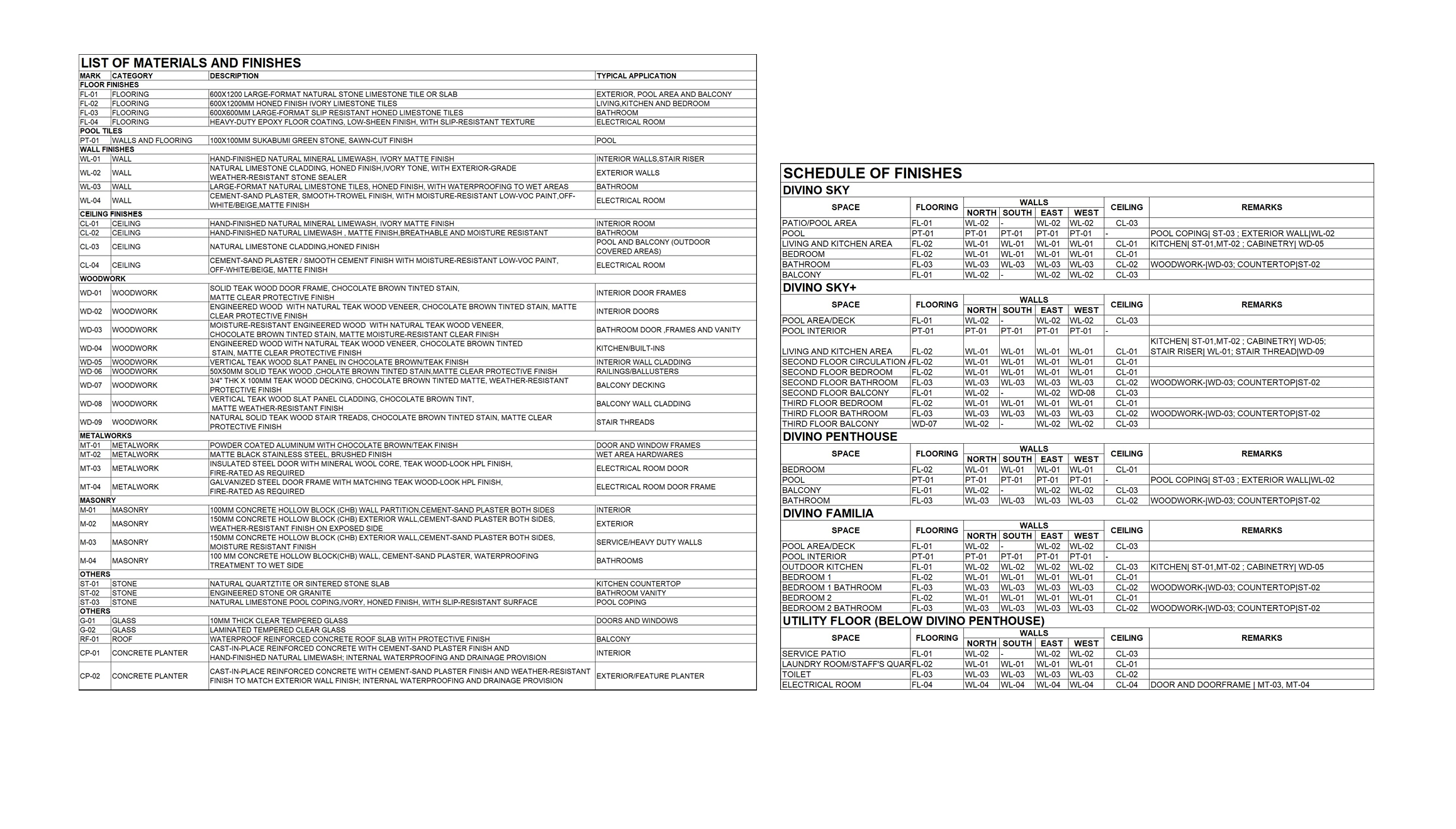 List of Materials and Finishes.png