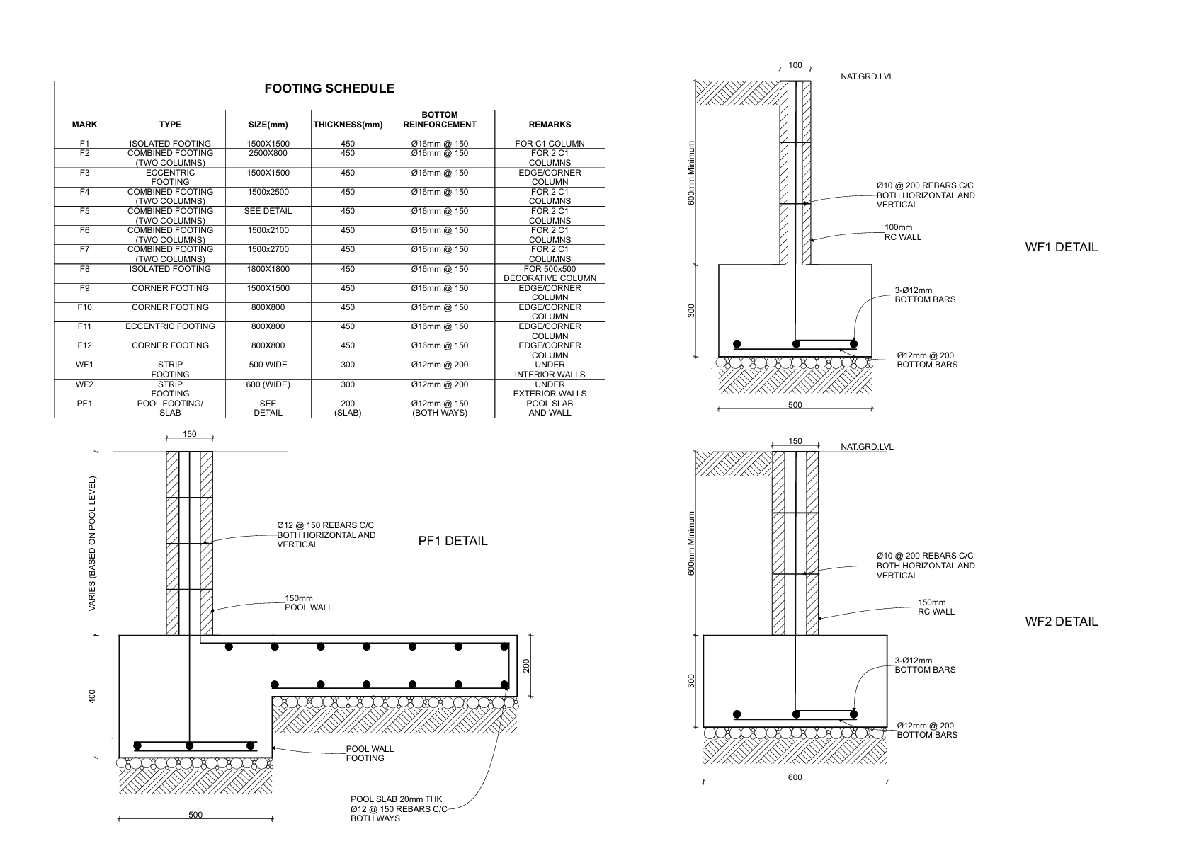Schedule of Footing and Details_1.png