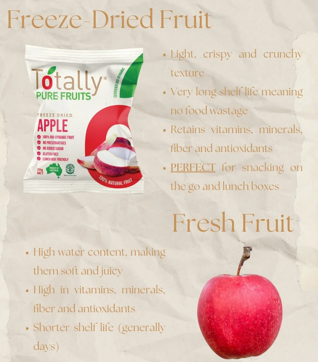 What is the difference between freeze-dried and fresh fruit?

Both deliver the same essential nutrients - vitamin vitamins, minerals, fibre, and antioxidants. 

Freeze dried fruit keeps all the goodness, but last much longer. It delivers a crunchy te