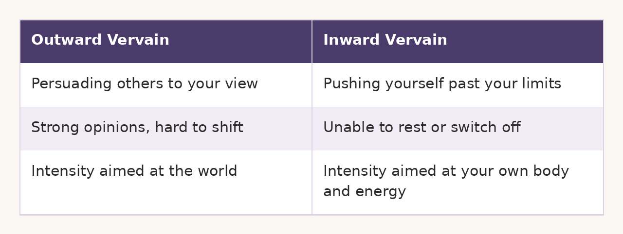 Table comparing outward Vervain, aimed at others, with inward Vervain, aimed at your own body and energy.