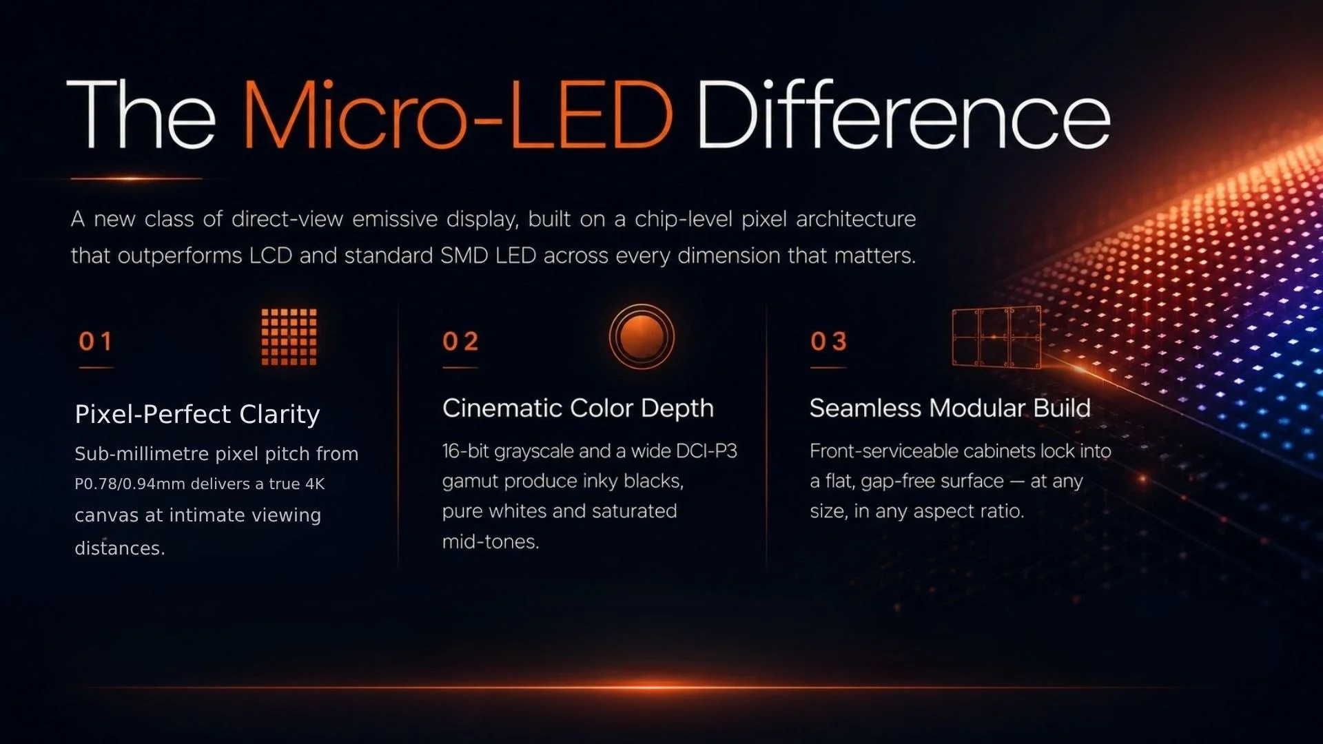 Micro-LED direct-view display feature overview covering 0.78 to 0.94mm sub-millimetre pixel pitch for a true 4K canvas, 16-bit grayscale with wide DCI-P3 color, and a seamless front-serviceable modular build — Vision MiP Series by LED Vision