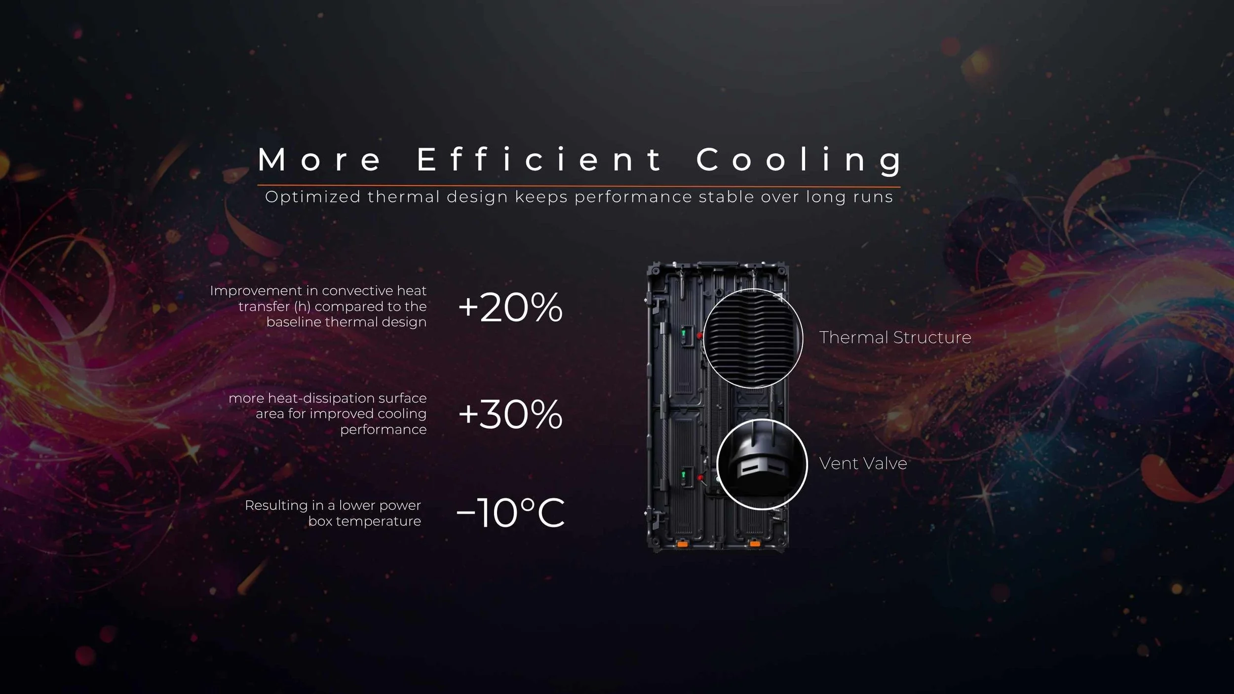 LED video wall with optimized thermal cooling delivering 20 percent better convective heat transfer, 30 percent more dissipation surface, and a 10 degree lower power box temperature by LED Vision