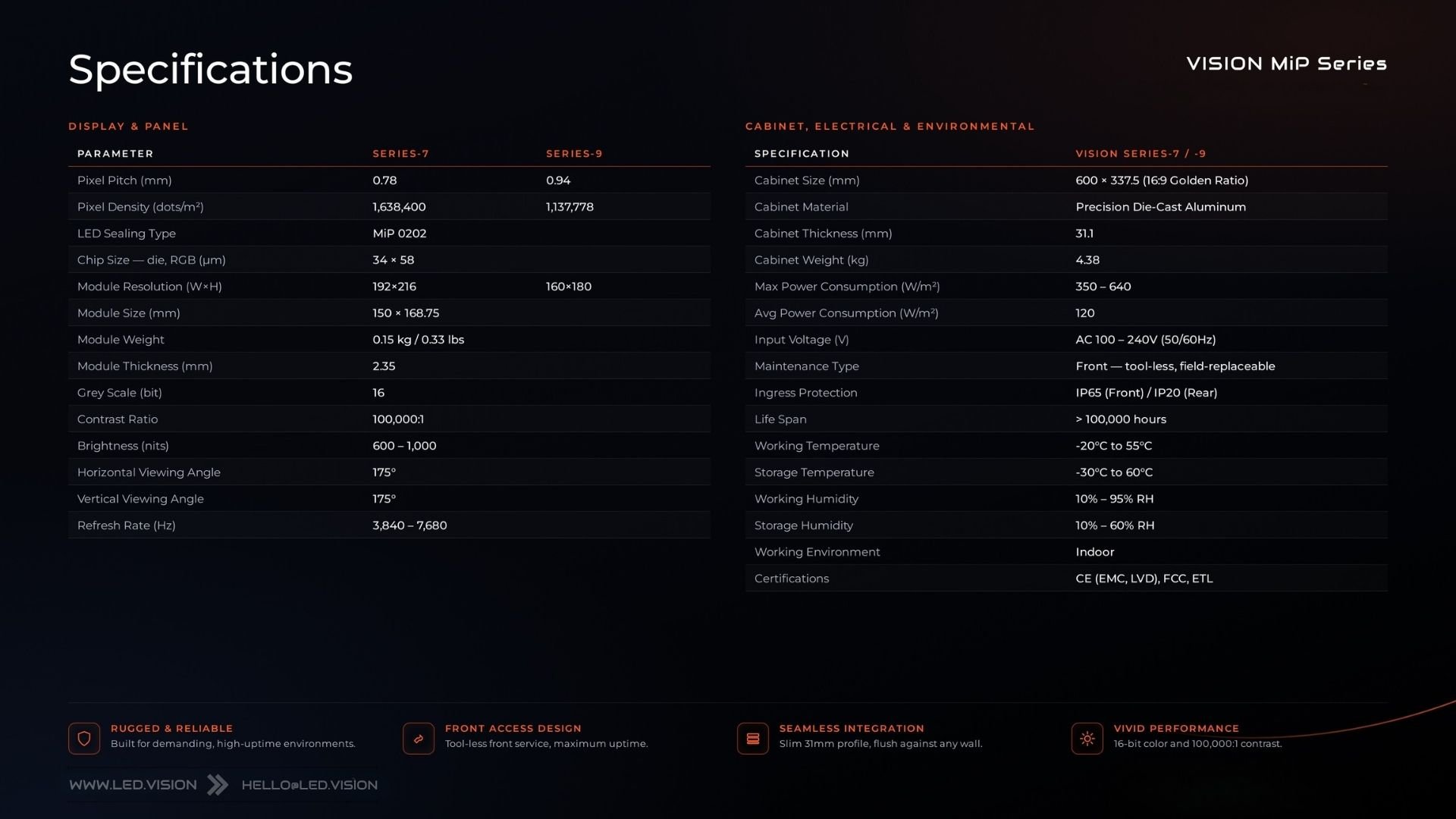 Specs sheet for Micro-LED video wall performance highlights with 100,000 to 1 contrast, 3,840 to 7,680Hz refresh, 1,500 nits peak brightness, and 0.78 to 0.94mm fine pixel pitch Vision MiP Series by LED Vision