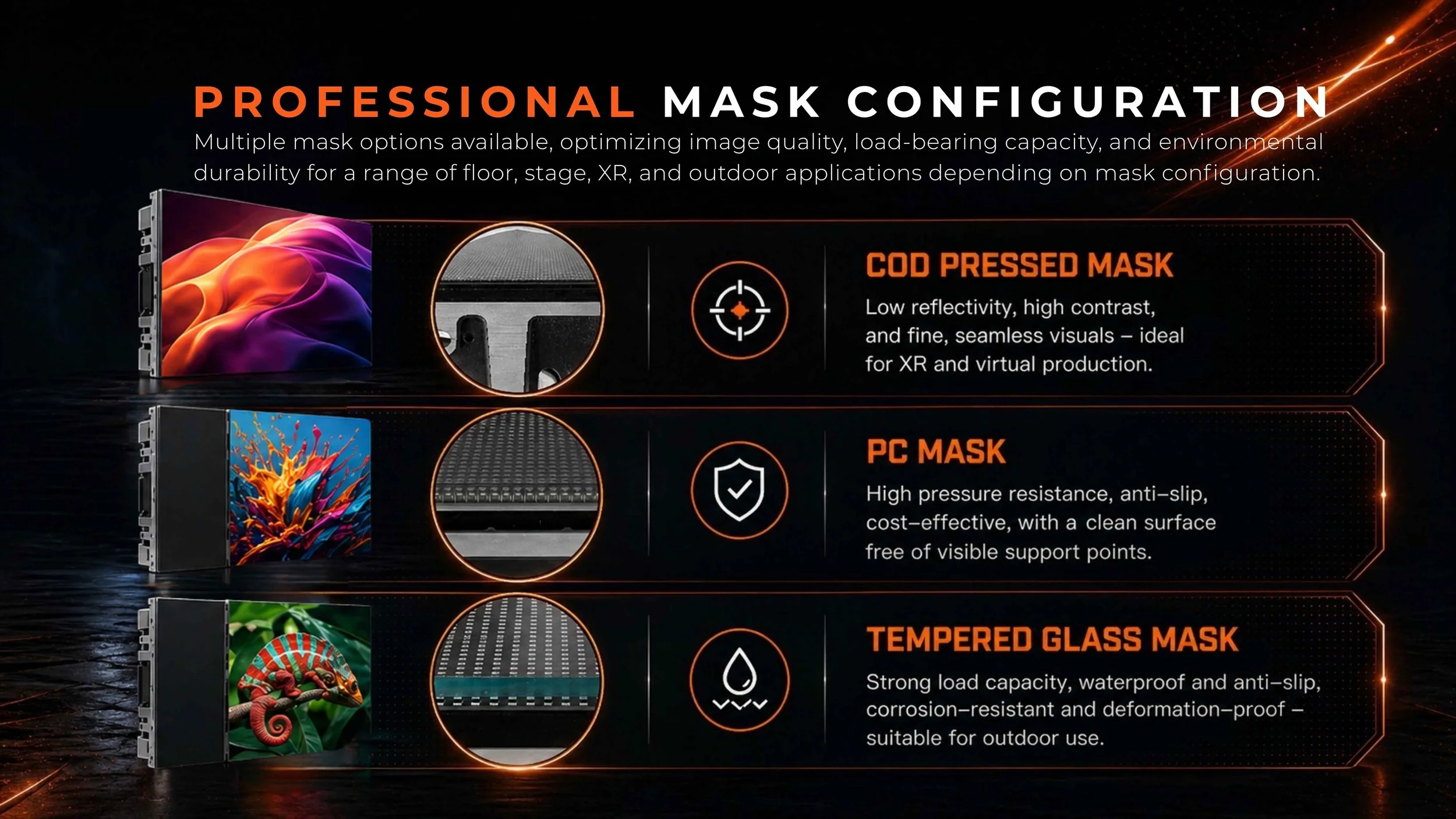 An informational graphic showcasing different types of professional masks, including COD pressed mask, PC mask, and tempered glass mask, with descriptions of their features and applications.