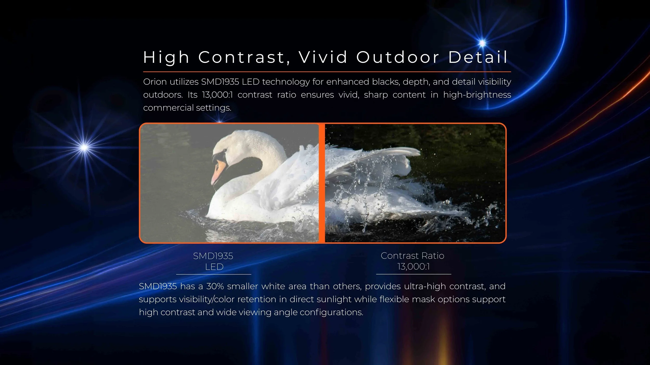 A promotional graphic for Orion LED technology showing a side-by-side comparison of a swan in water, demonstrating high contrast and outdoor visibility with a contrast ratio of 13,000:1.
