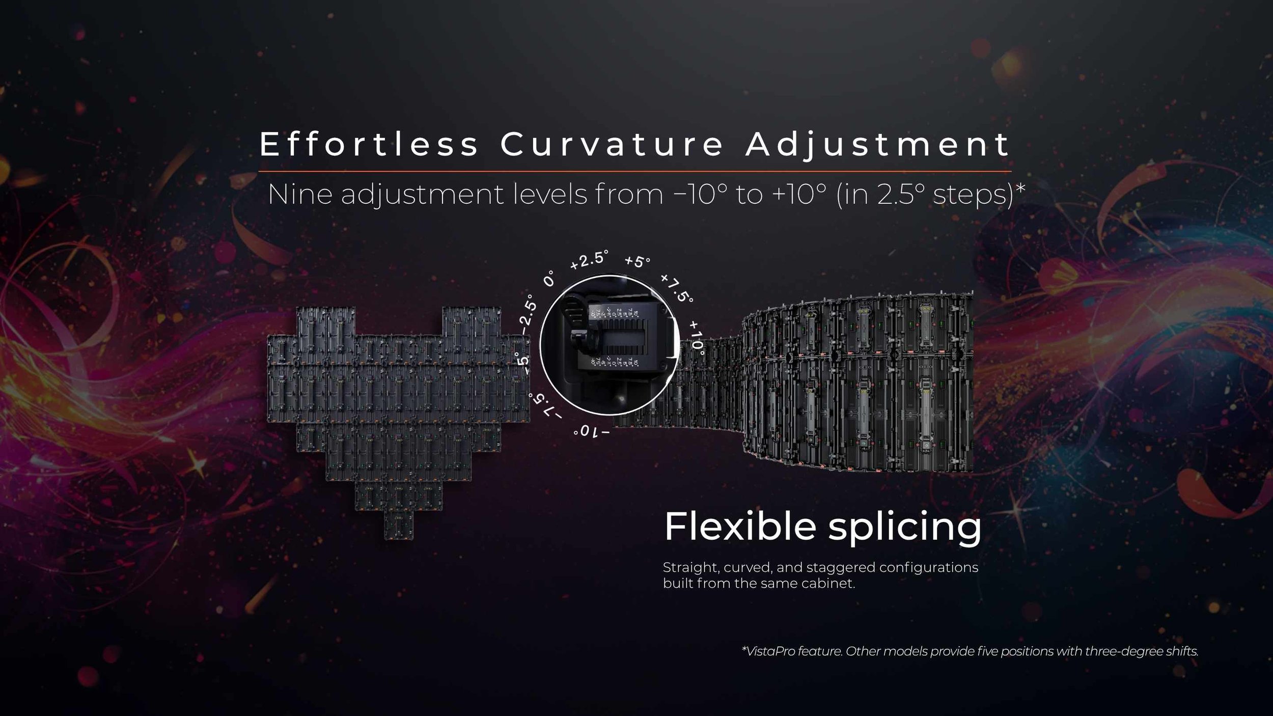 Flexible LED video wall with effortless curvature adjustment across nine angle levels from minus 10 to plus 10 degrees for curved, straight, and staggered splicing by LED Vision