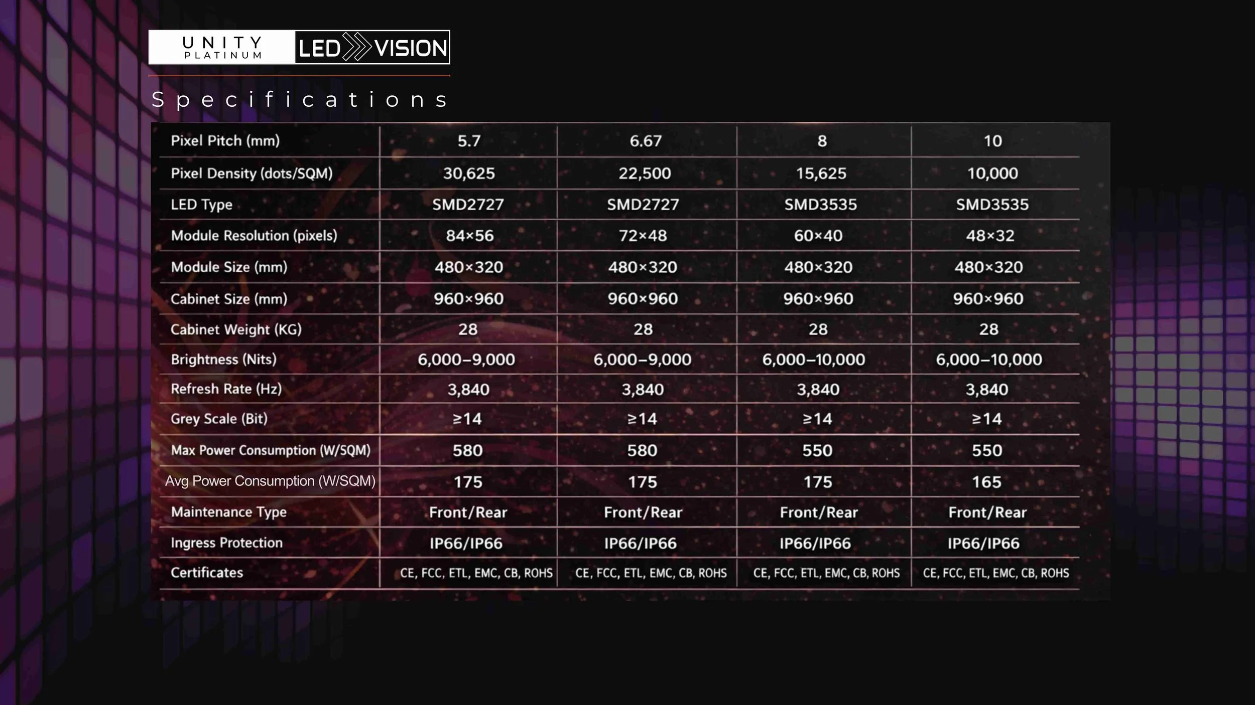    Unity Platinum outdoor LED video wall specifications comparing 5.7, 6.67, 8, and 10mm pixel pitch models with IP66 rating