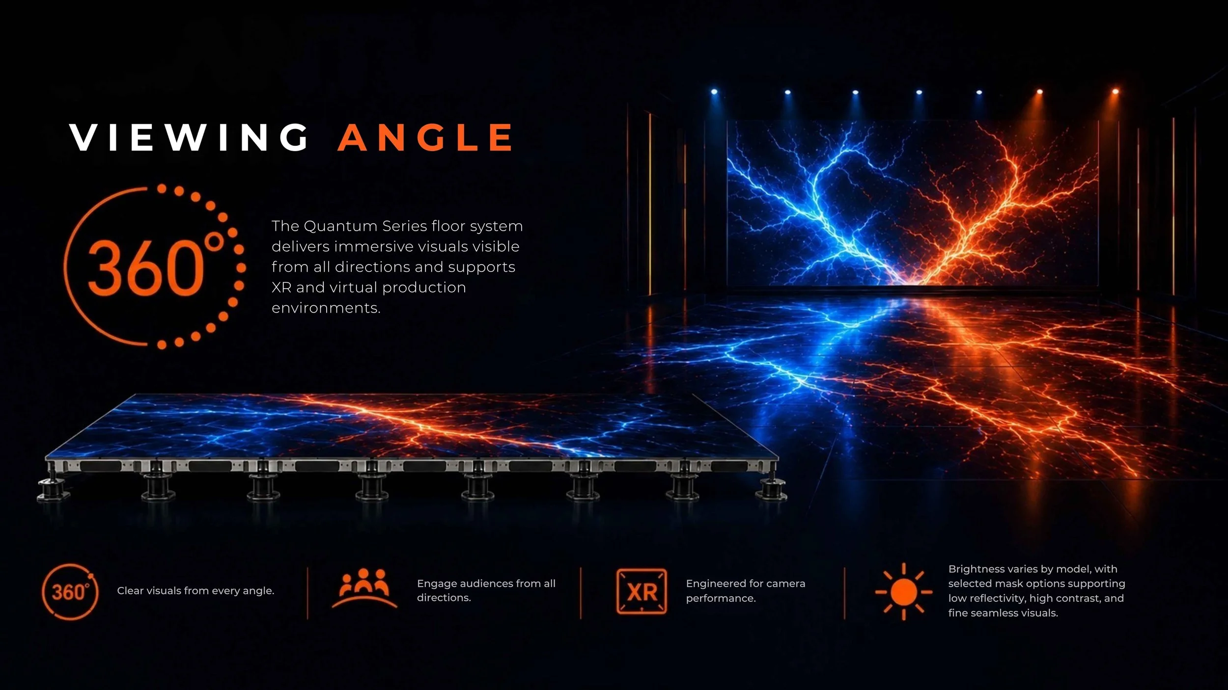 The image shows the Quantum Series floor system designed for immersive visuals like XR and virtual production environments, with a display of blue and orange lightning graphics, and includes icons and descriptions about viewing angles, audience engagement, camera performance, and brightness features.