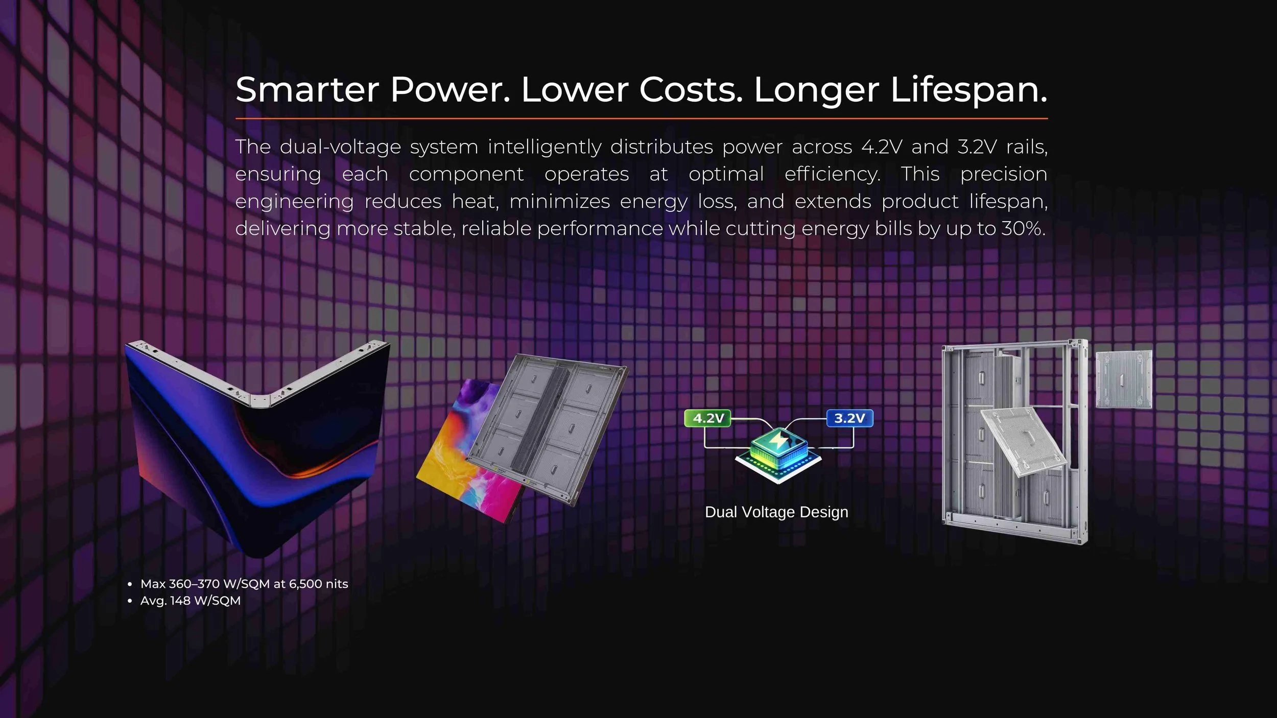 Energy-efficient Unity Platinum outdoor LED display with dual-voltage 4.2V and 3.2V design for lower power consumption