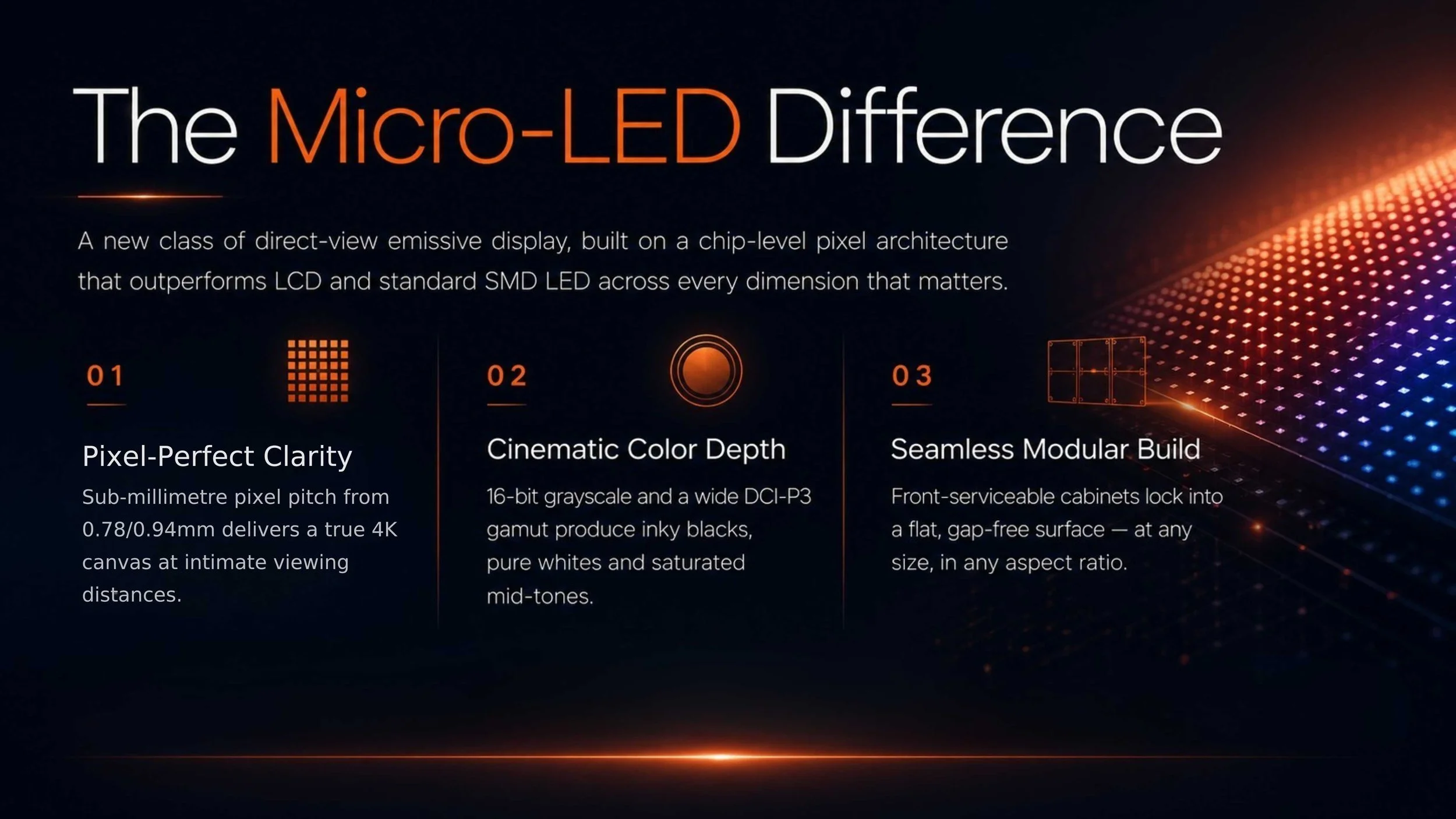 Micro-LED direct-view display feature overview covering 0.78 to 0.94mm sub-millimetre pixel pitch for a true 4K canvas, 16-bit grayscale with wide DCI-P3 color, and a seamless front-serviceable modular build — Vision MiP Series by LED Vision