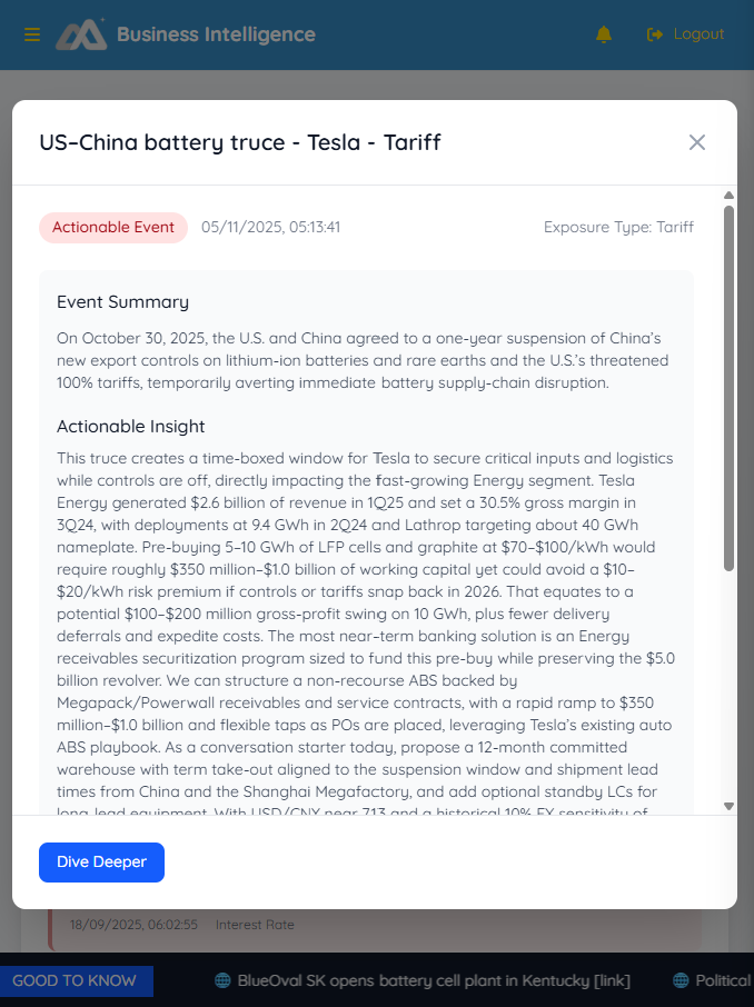 Detailed Actionable Item Report