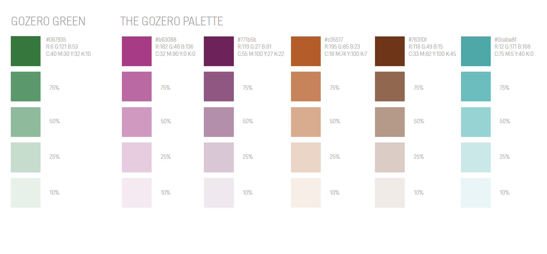 Color palette chart titled 'The Gozero Palette' with seven color swatches labeled 'Gozero Green,' 'Pink,' 'Purple,' 'Orange,' 'Brown,' 'Turquoise,' and 'Light Blue,' each with color codes and percentage values.