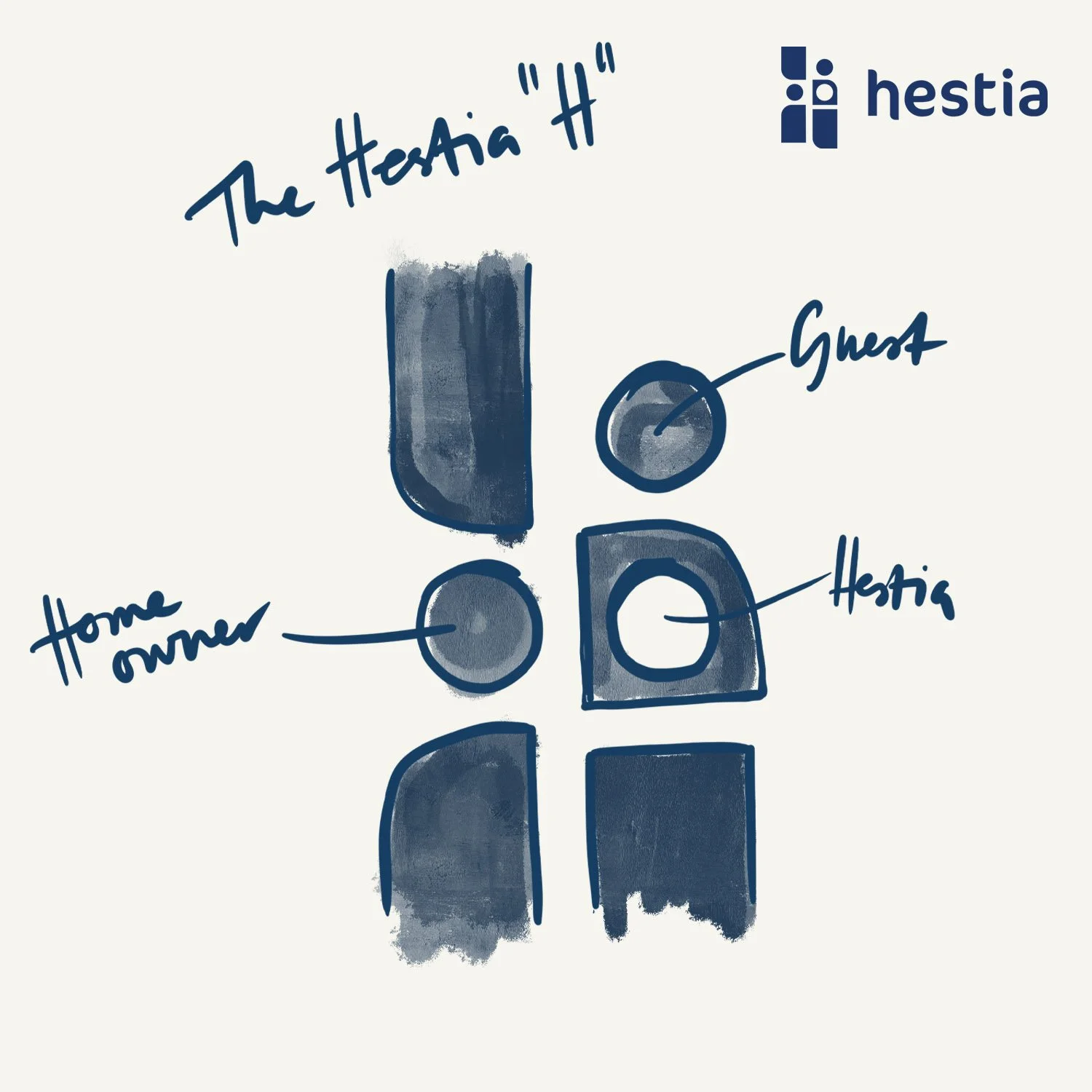 Hestia logo explained.jpg