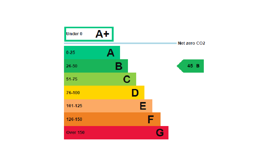 Commercial EPC