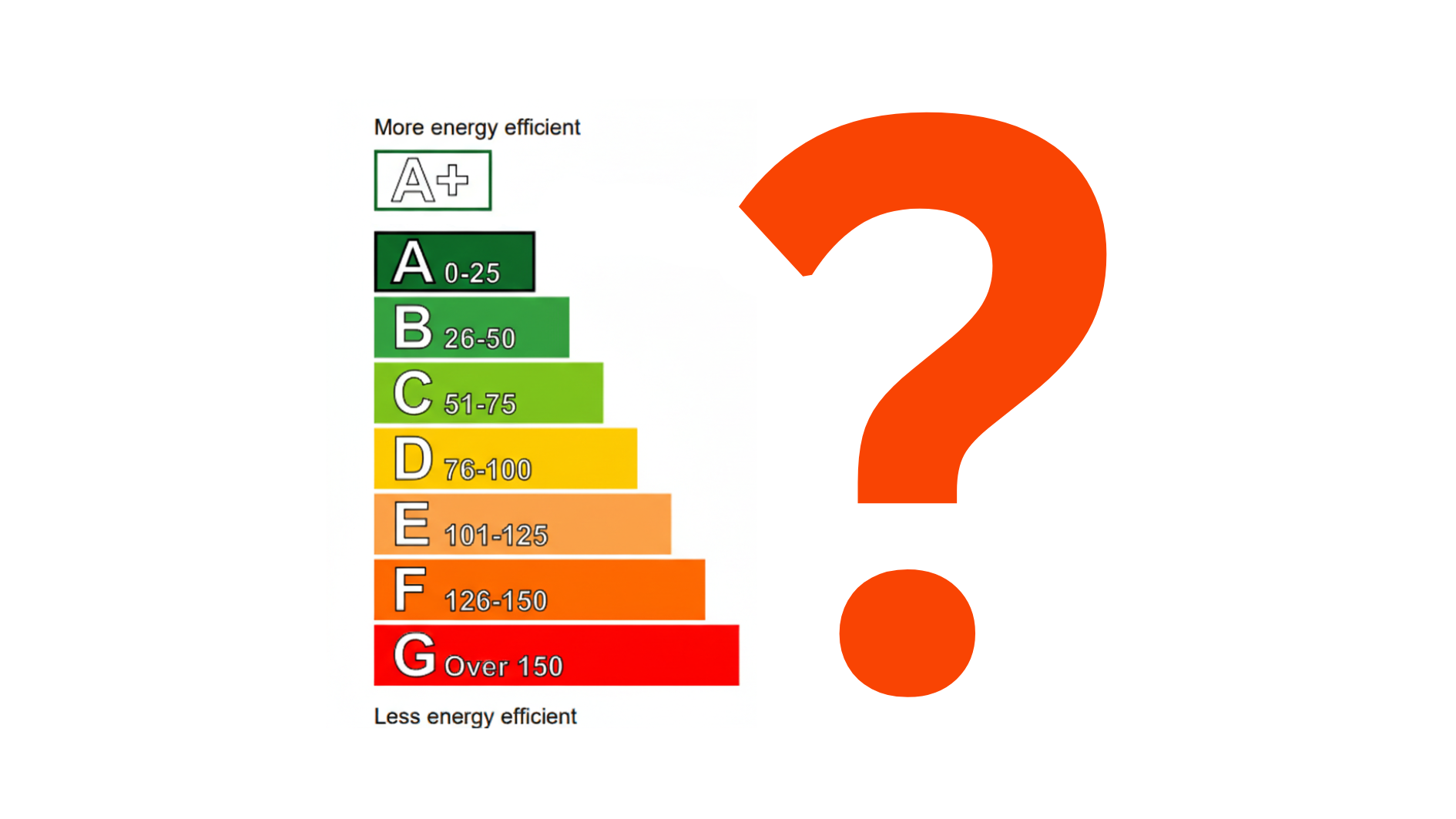 When is an EPC Not Required for a Commercial Property?  