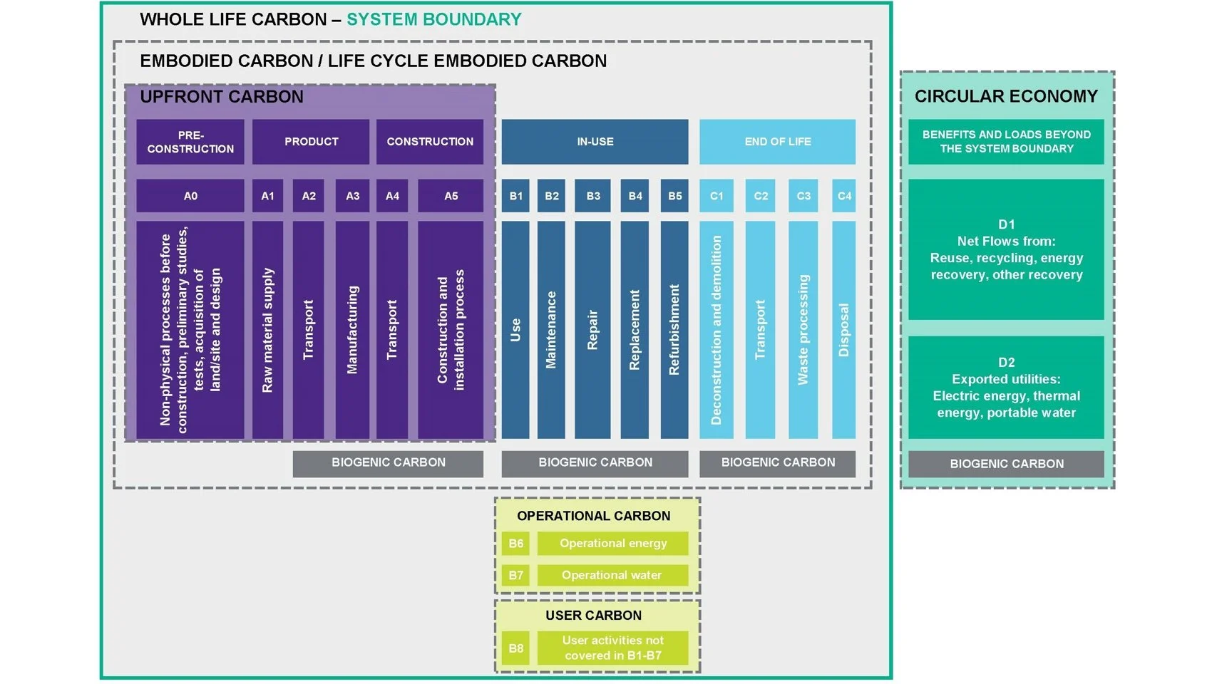 WLCA, HollenPlus, Commercial Real Estate, LCA, Sustainability, Decarbonisation