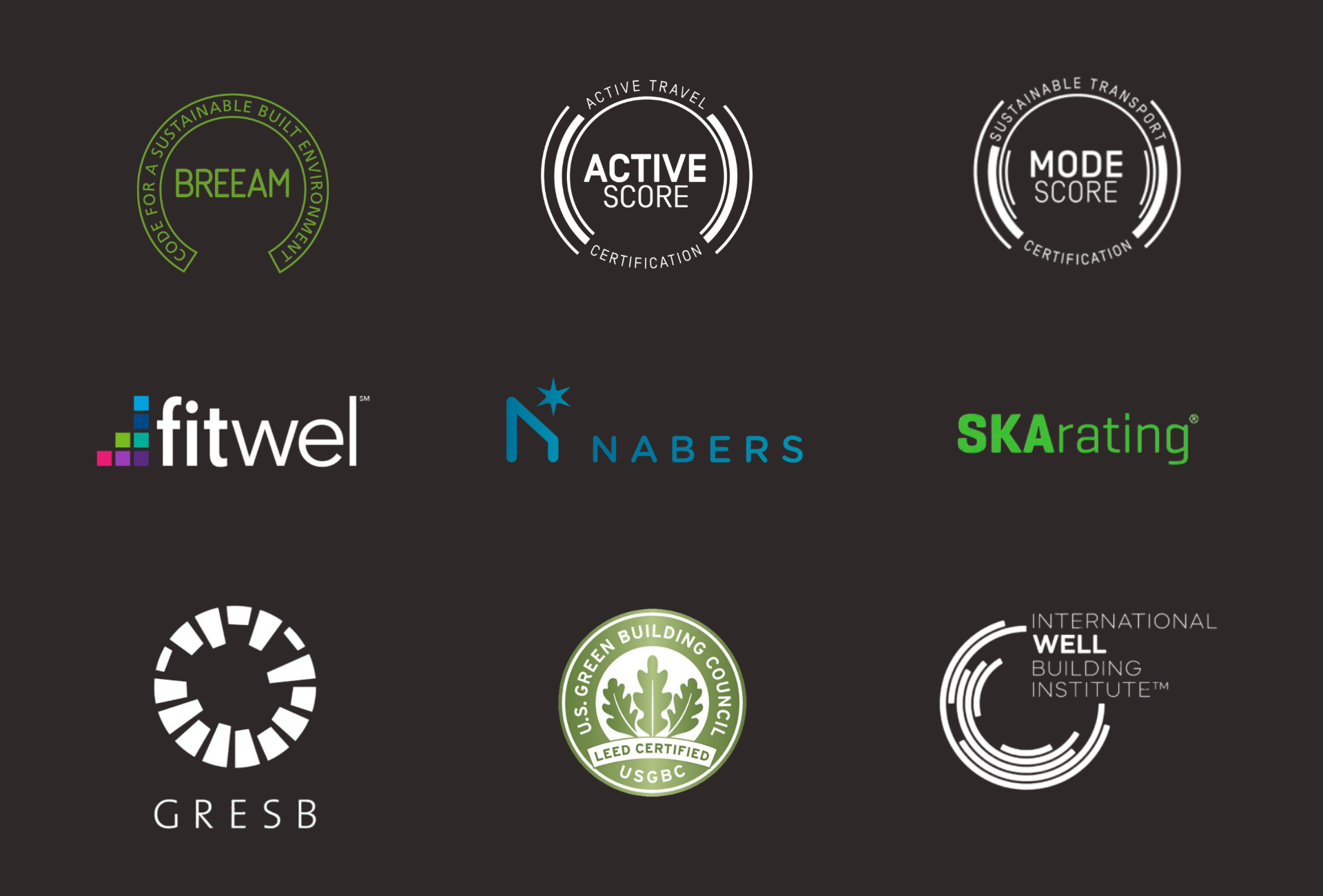 A collection of nine certification and logo designs related to sustainability, active travel, and building standards, including BREEAM, Active Score, MODE Score, Fitwel, NABERS, SKArating, GRESB, U.S. Green Building Council LEED certification, and the International WELL Building Institute, displayed on a dark background.