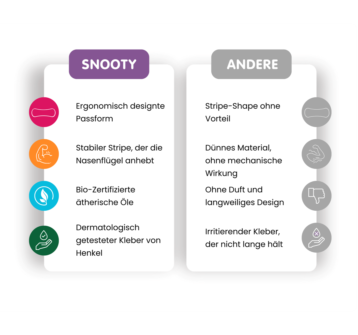 Vergleichsdiagramm zwischen "Snooty" und "Andere" Produkten mit Vorteilen und Nachteilen, inklusive Icons und kurzen Beschreibungen.