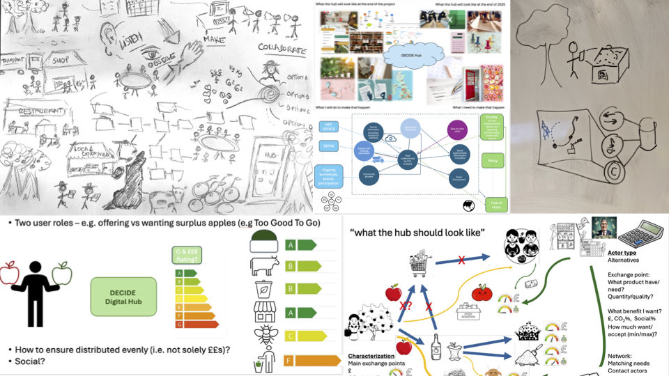 Putting the cart before the horse?