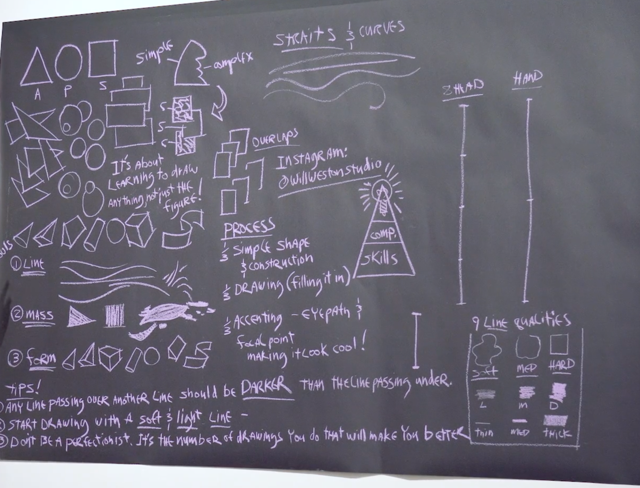 Will Weston Figure Drawing Lecture - L1