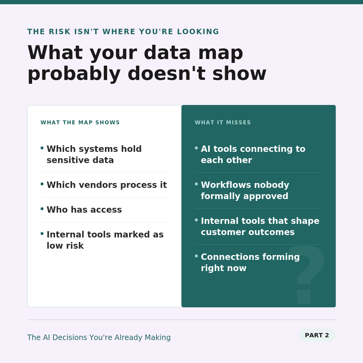 The AI Decisions You're Already Making