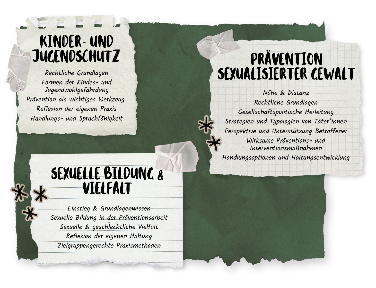 Collage von handgeschriebenen Notizzetteln mit Themen zu Kinder- und Jugendschutz, Sexualisierte Gewalt, sexuelle Bildung und Vielfalt, die auf einem grünen Hintergrund angebracht sind.