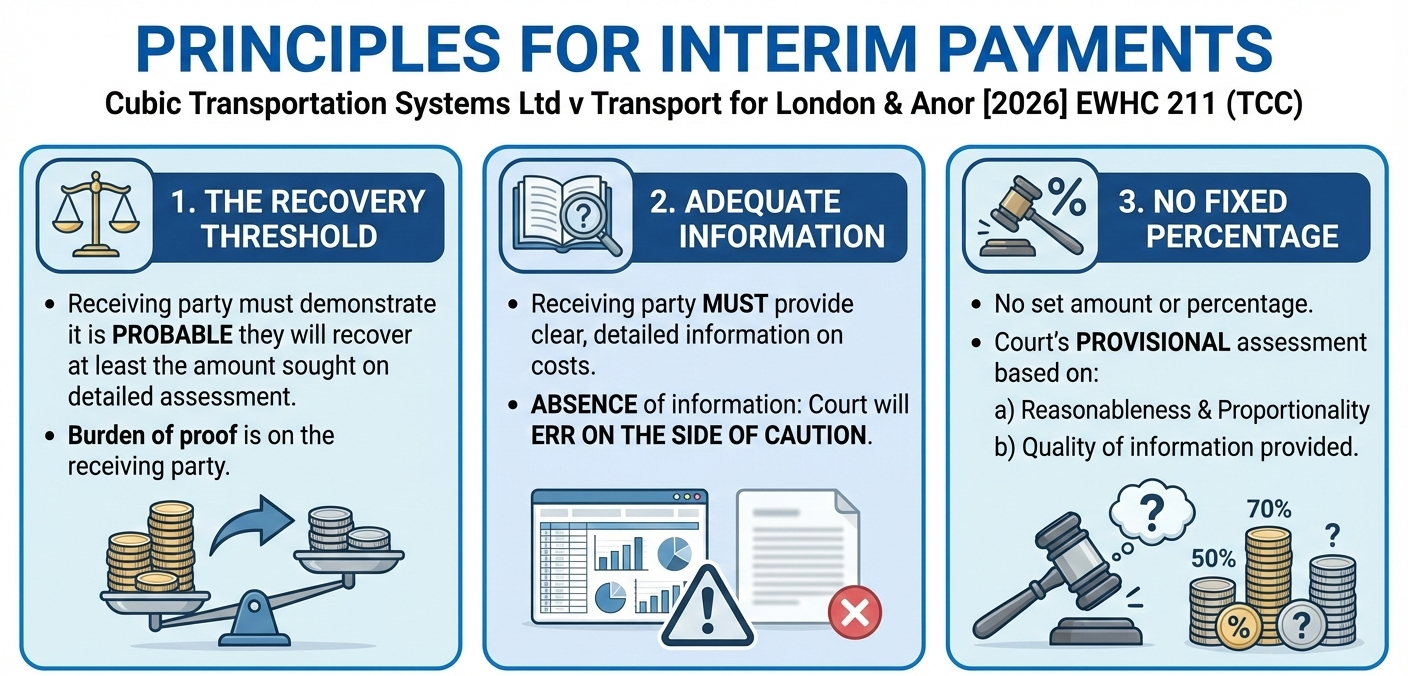 Interim Payment Principles