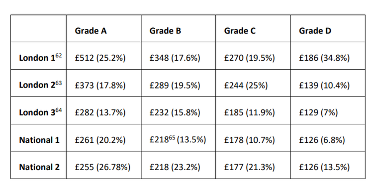 Final Report on the SCCO Guideline Hourly Rates | Carter Burnett