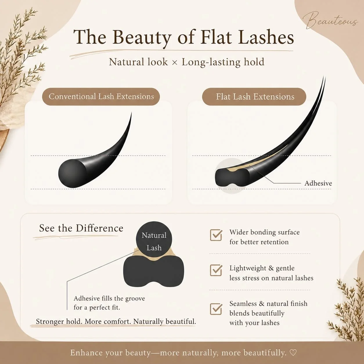 Flat Lashes feature a unique, flat shape and specially designed texture that set them apart from classic lash extensions. 

This innovative structure enhances adhesion for better retention, while remaining lightweight to reduce stress on your natural