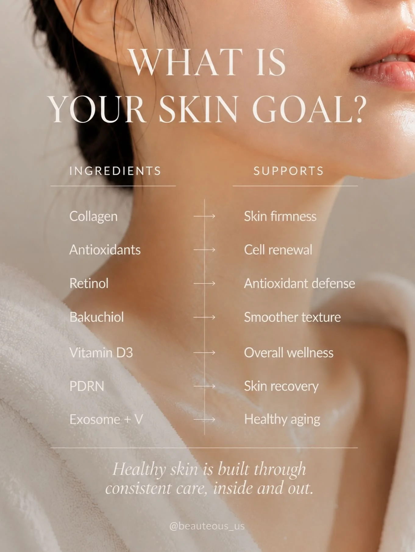 What is your skin goal?

The best skincare and treatments are not one-size-fits-all.

Different ingredients are chosen to support different concerns&mdash;from skin firmness and recovery to cell renewal, texture, and healthy aging.

Understanding the