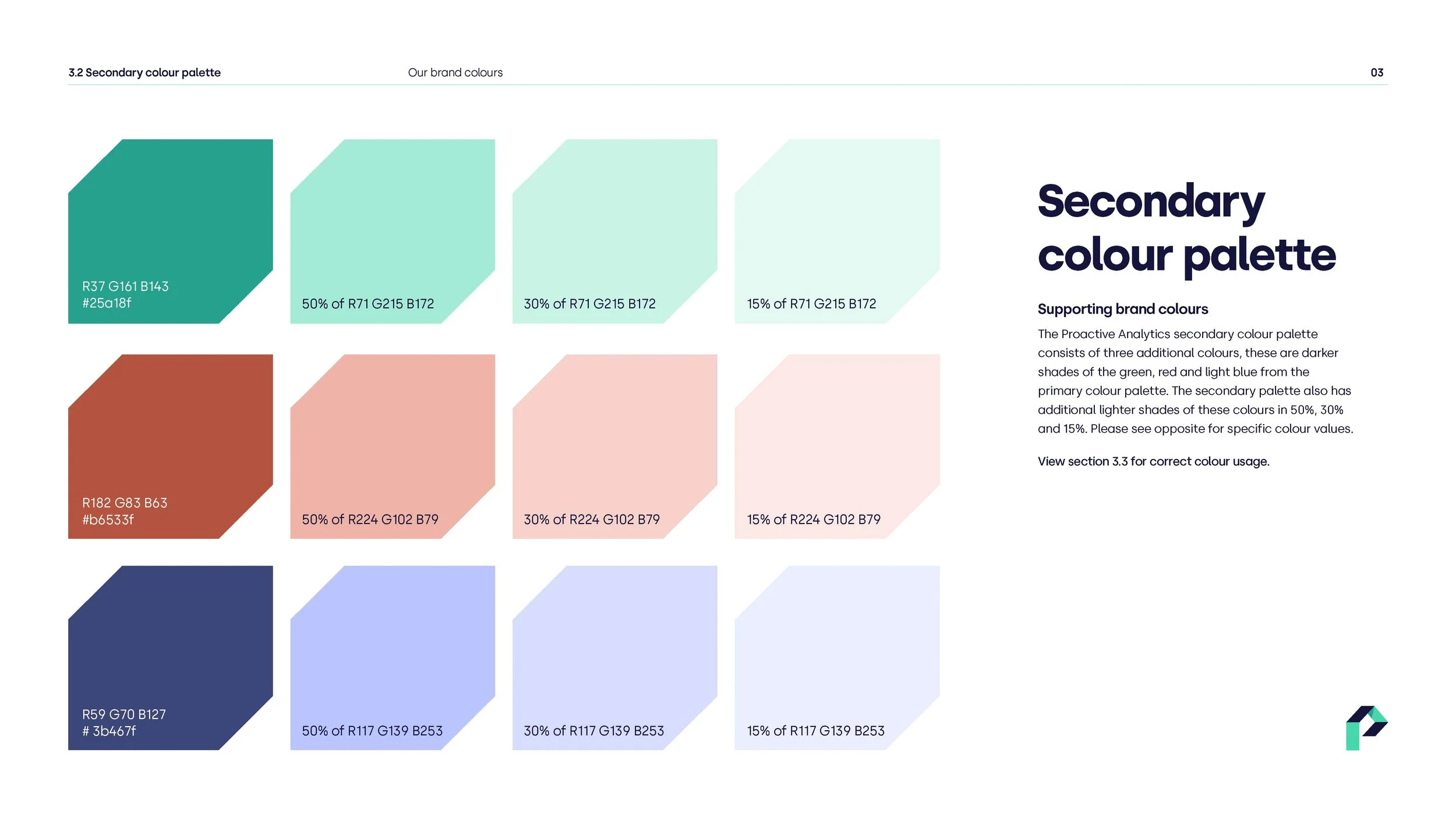 Proactive Analytics Guidelines - Page 15