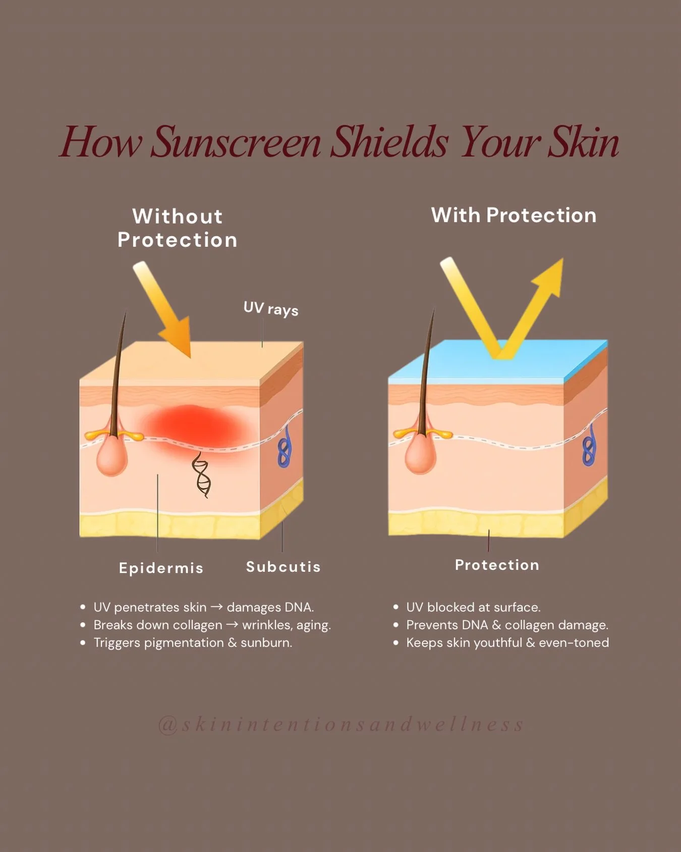 It&rsquo;s really that simple ☀️

It&rsquo;s summer time friends, let&rsquo;s stay protected! 🕶️

#sunscreen #spf #spfskincare #oahu #hawaii