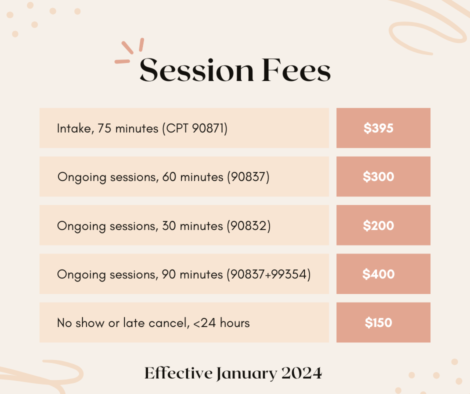 A pricing chart titled 'Session Fees' with various session options, durations, codes, and prices listed: Intake 75 minutes $395, ongoing 60 minutes $300, ongoing 30 minutes $200, ongoing 90 minutes $400, no show or late cancel under 24 hours $150. The chart is effective January 2024.