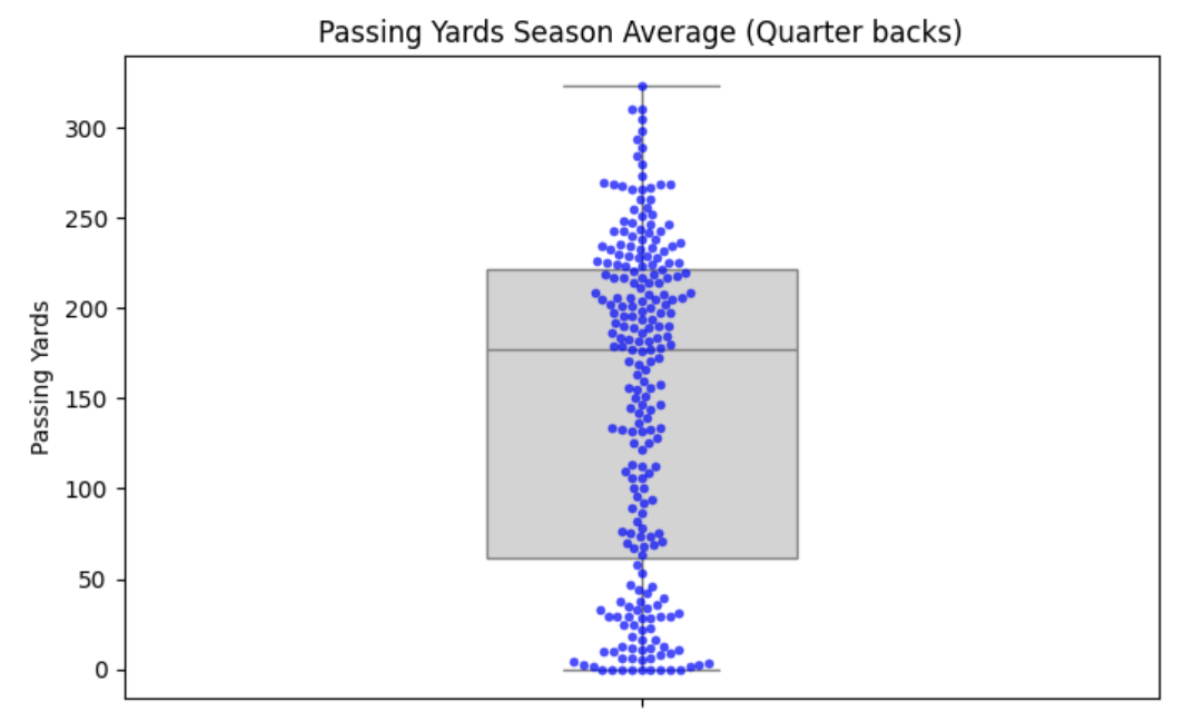 NFL Contract-Player Analysis