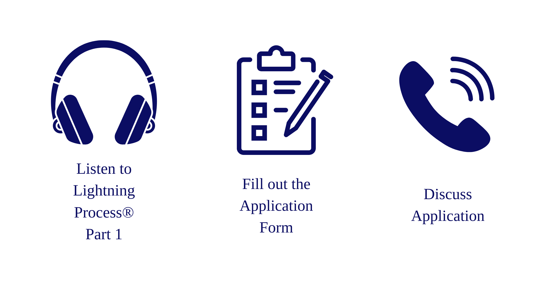 Three icons with instructions: Headphones with text "Listen to Lightning Process® Part 1", checklist with text "Fill out the Application Form", and telephone with text "Discuss Application".
