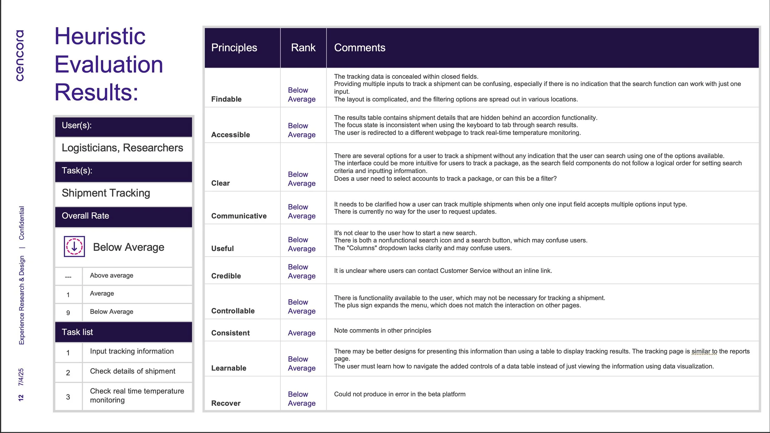 Presentation Page for Heuristic Evaluation Results