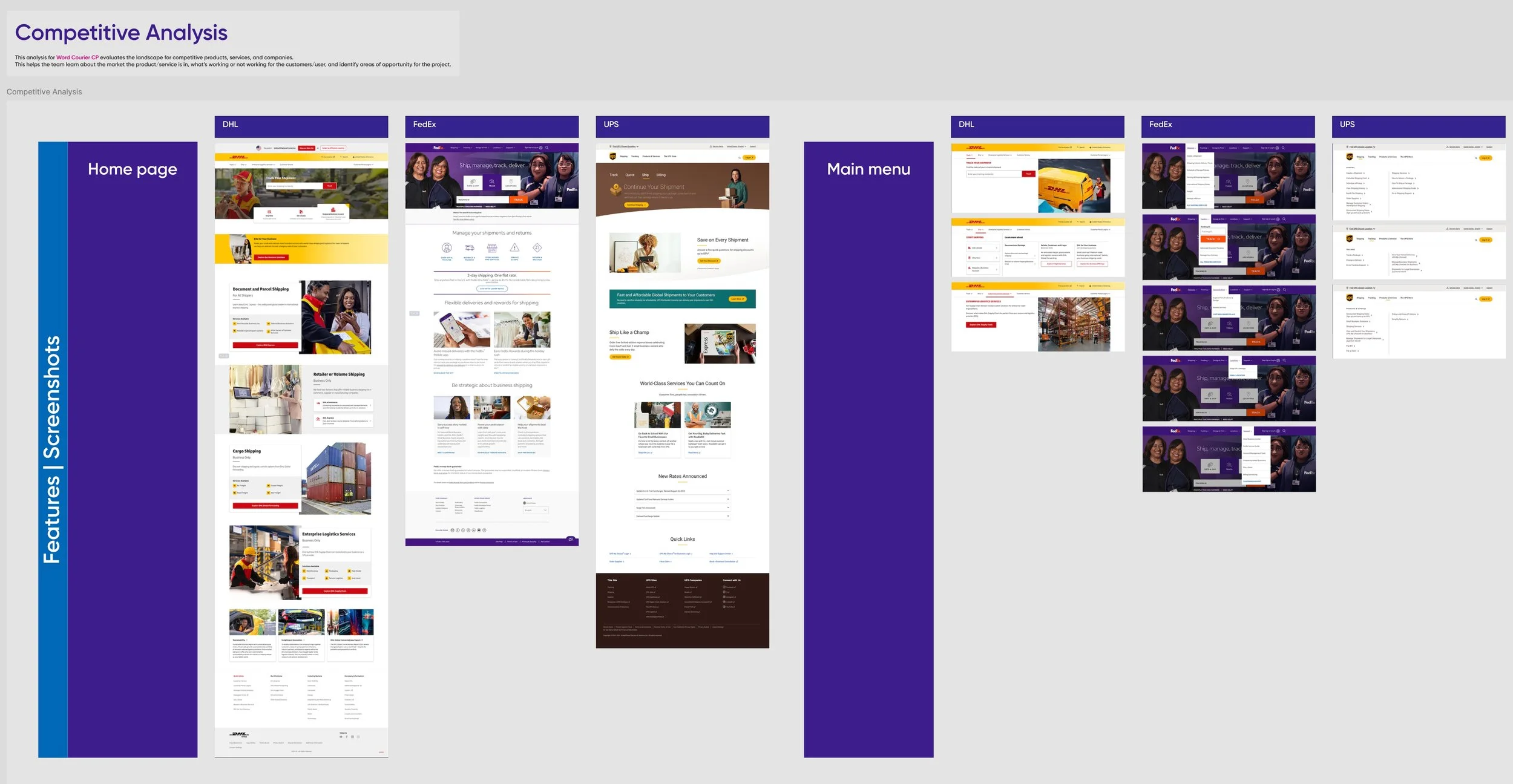 Overview of the Competitor Analysis page