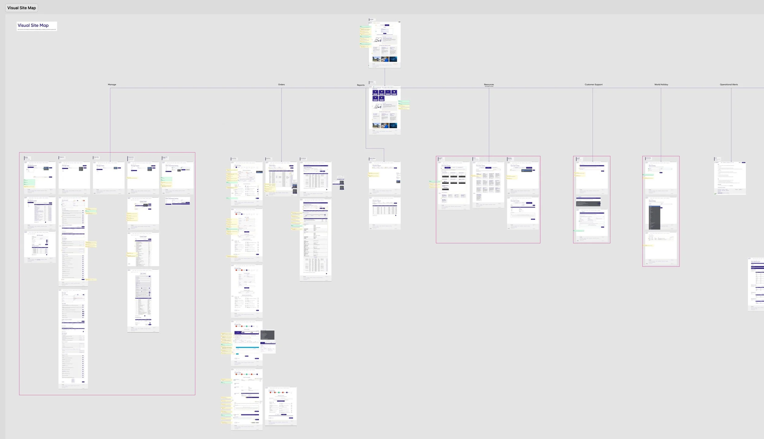 View of the portal site map with UI audit