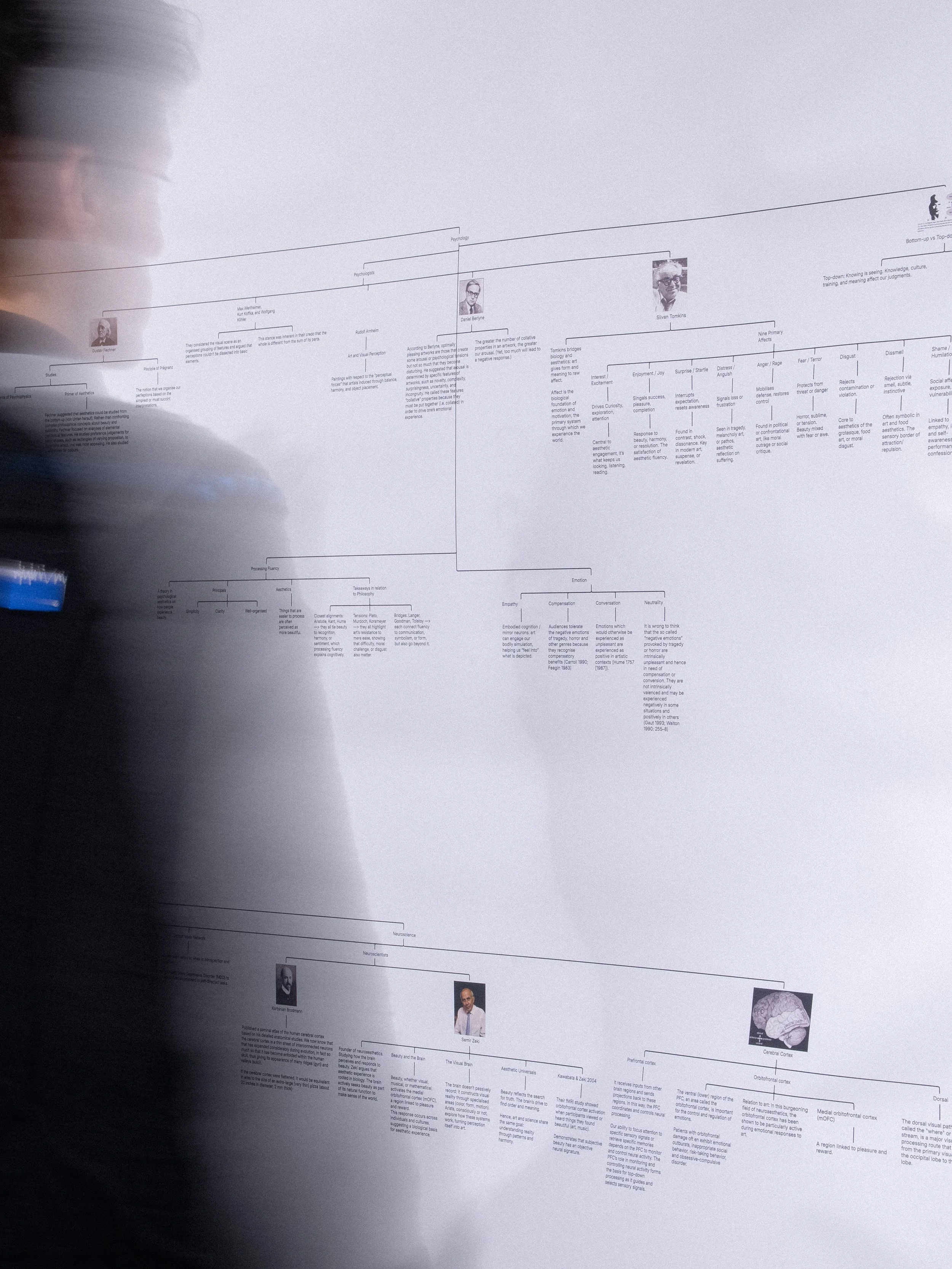 All About Aesthetics - FRAAAMES