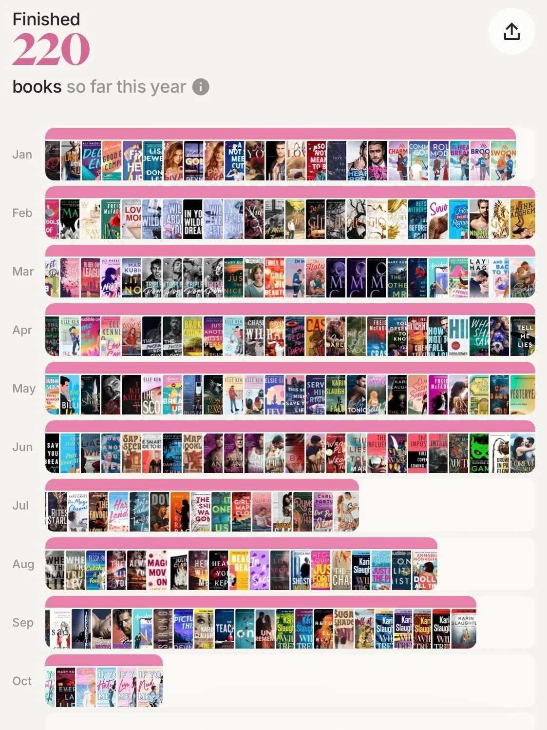 Over 200 books read so far this year and here are my five star reads so far!! (And yeah, I included my own, can you blame a girl? Hehe). Were any of these 5⭐️ reads for you too? What other books should I add to my TBR?