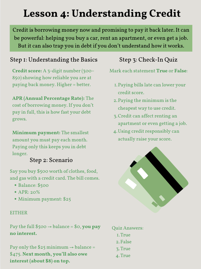 Educational chart titled 'Lesson 4: Understanding Credit' explaining credit basics, scenarios, and quiz answers, with text highlighted in green, and a graphic of a credit card at the bottom right.
