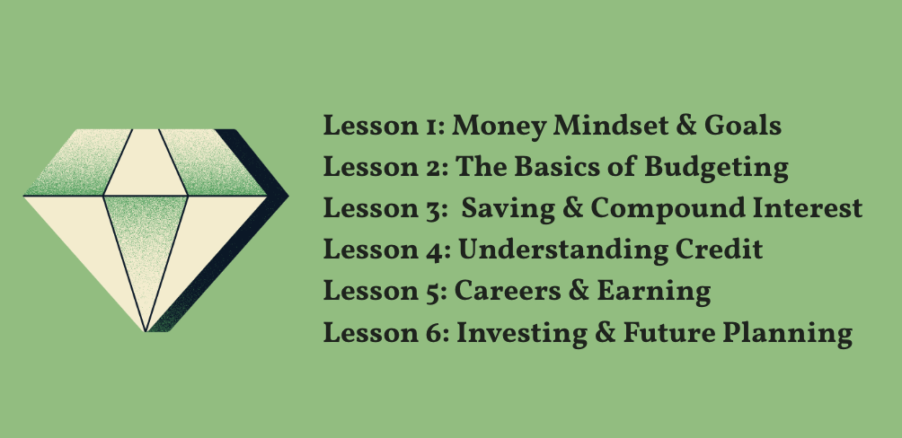 A graphic with a green background features a diamond illustration on the left and a list of six lessons on the right related to personal finance and investing.