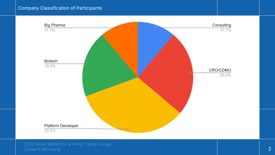 NAMs 2026 Workforce Survey from Covalent Recruiting (1).png