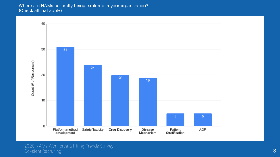 NAMs 2026 Workforce Survey from Covalent Recruiting (2).png