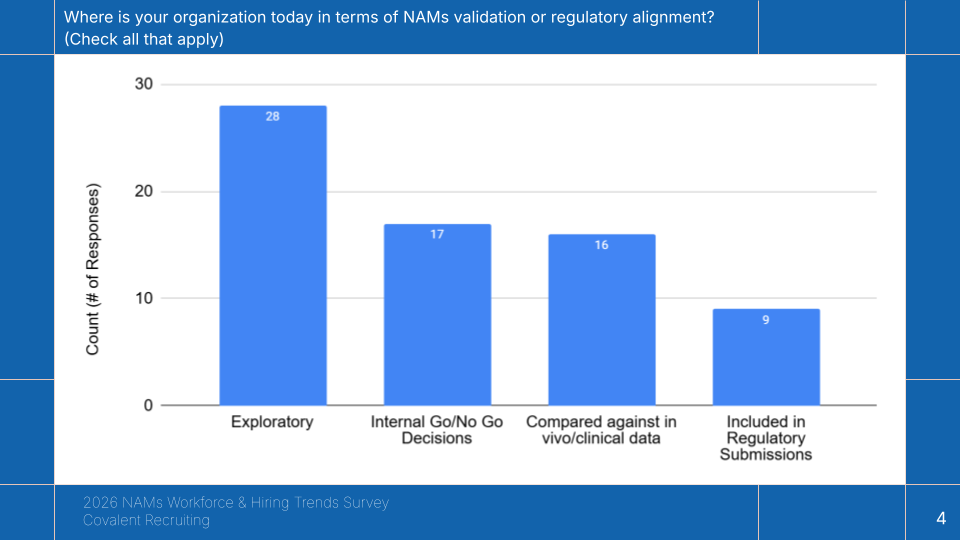 NAMs 2026 Workforce Survey from Covalent Recruiting (3).png