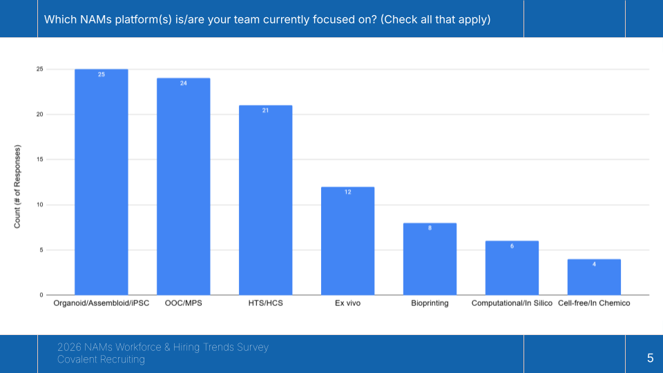 NAMs 2026 Workforce Survey from Covalent Recruiting (4).png