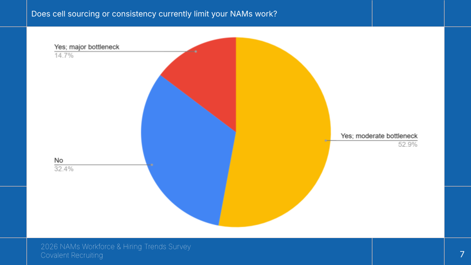NAMs 2026 Workforce Survey from Covalent Recruiting (6).png