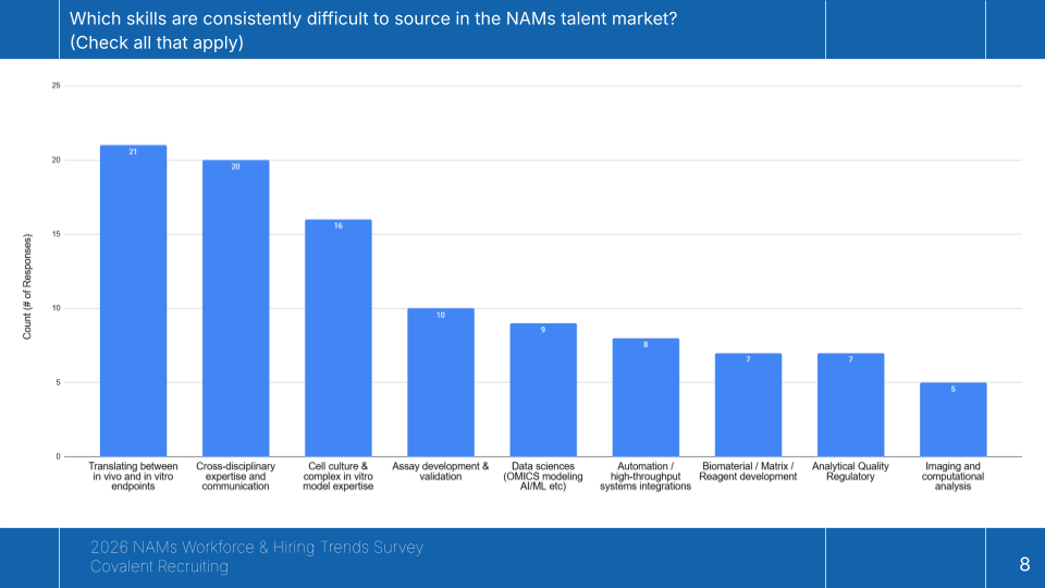 NAMs 2026 Workforce Survey from Covalent Recruiting (7).png