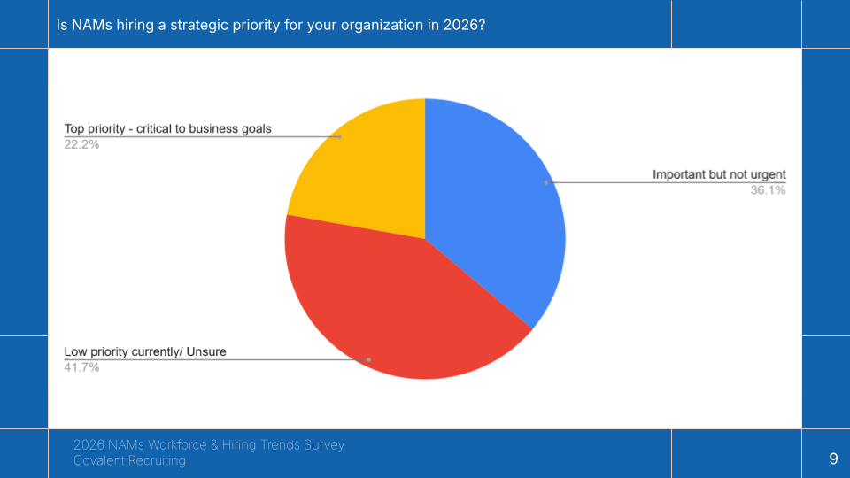 NAMs 2026 Workforce Survey from Covalent Recruiting (8).png