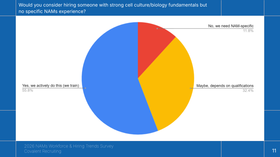 NAMs 2026 Workforce Survey from Covalent Recruiting (10).png